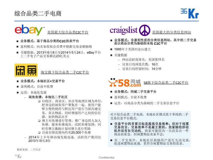 废品回收&二手交易行业研究(二)